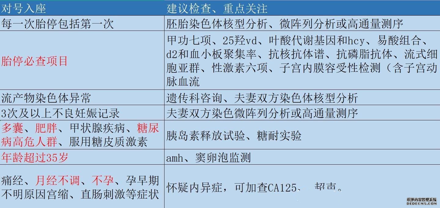 准确找出你胎停的原因！需要哪些检查