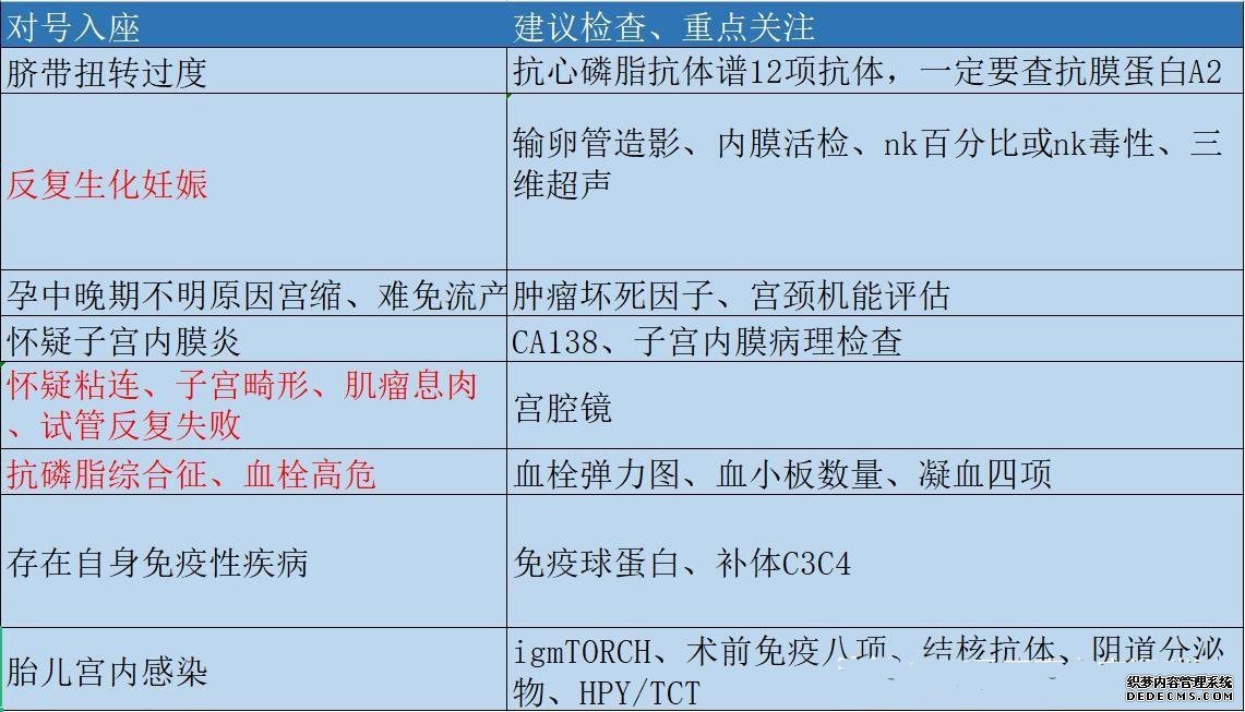 准确找出你胎停的原因！需要哪些检查